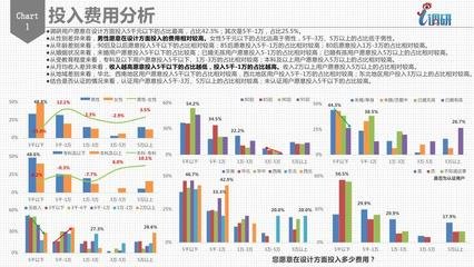 关于平面设计的调研报告
