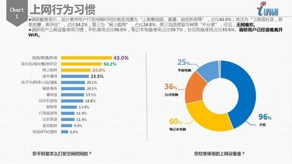 关于平面设计的调研报告