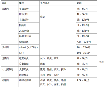 平面设计的岗位类别怎么填