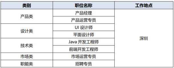 平面设计的岗位类别怎么填
