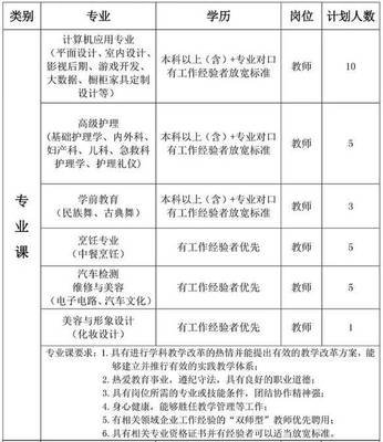 平面设计的岗位类别怎么填