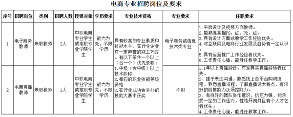 平面设计的岗位类别怎么填