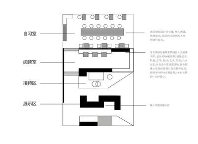 书店展示平面设计