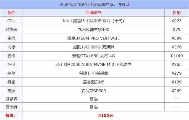 平面设计怎么选择cpu
