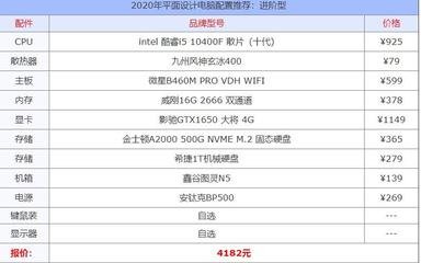 平面设计怎么选择cpu