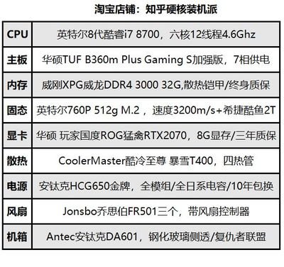 平面设计怎么选择cpu
