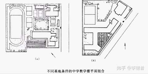 建筑平面设计及组合