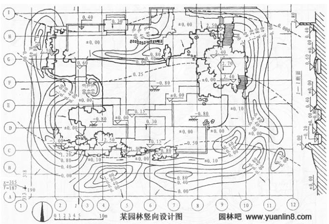 地形变化平面设计