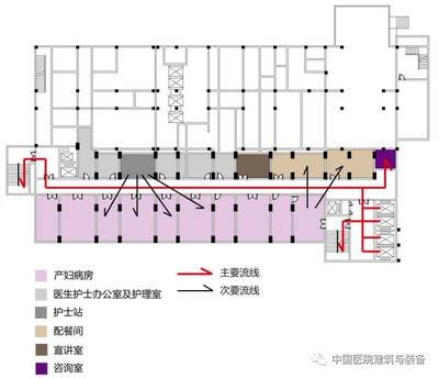 妇产医院做平面设计