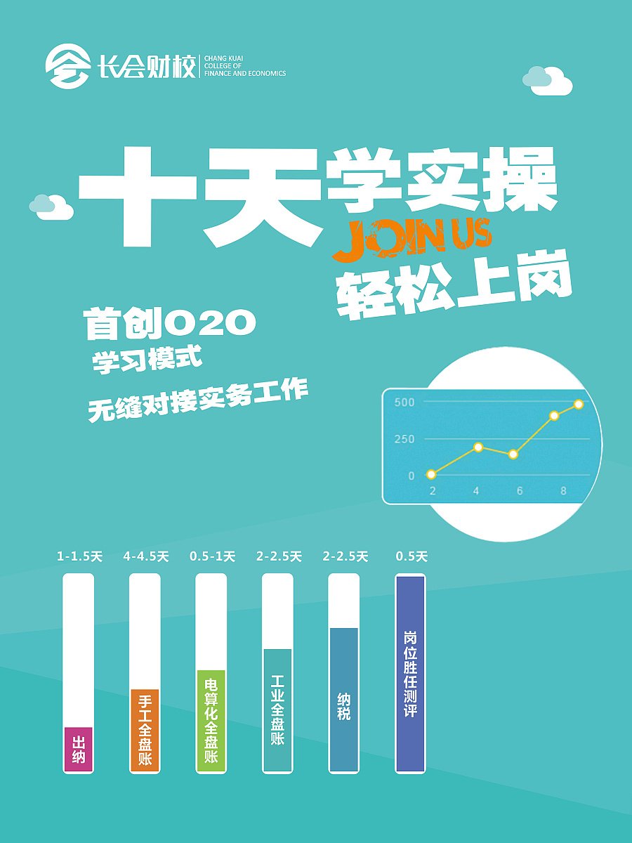 平面设计月入2200