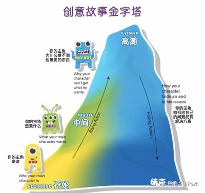 平面设计对人类的需求