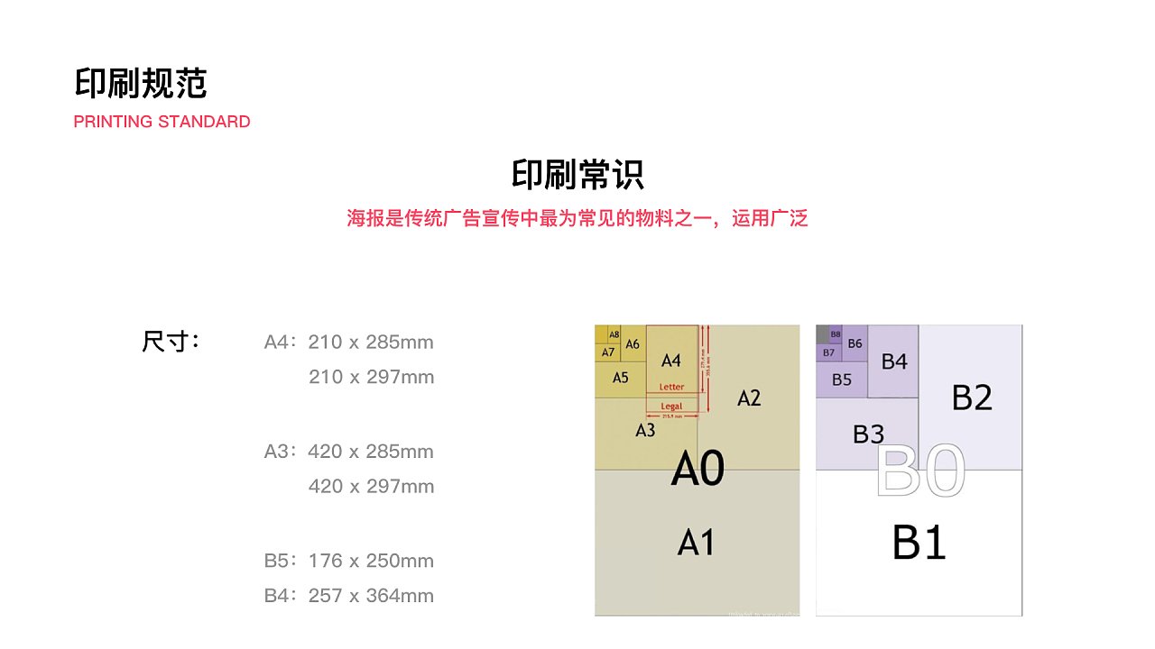平面设计物料尺寸标准