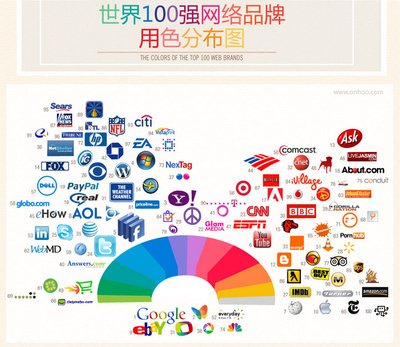 中国平面设计100强