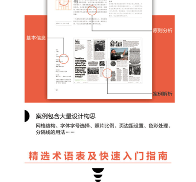 平面设计版式设计边距比例