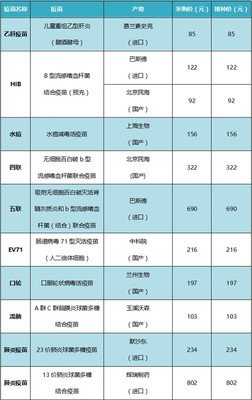 河北平面设计收费标准