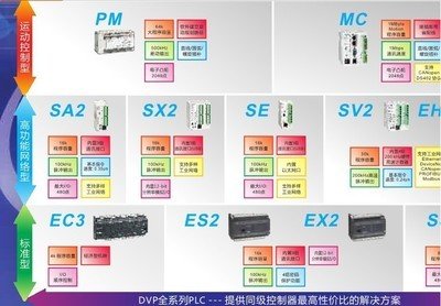 平面设计骨骼教程视频