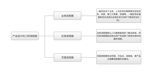 平面设计的视频流程