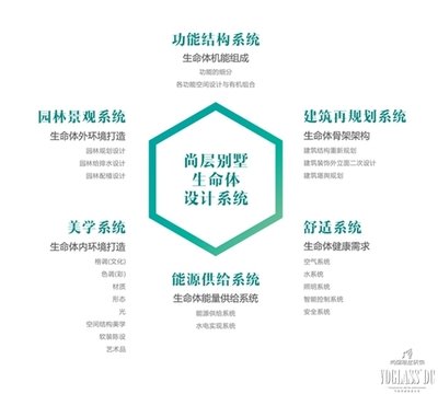 平面设计属于行业