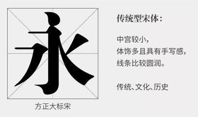 平面设计指导内容的正确写法