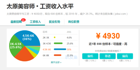 平面设计太原工资