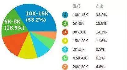 独立平面设计师工资多少