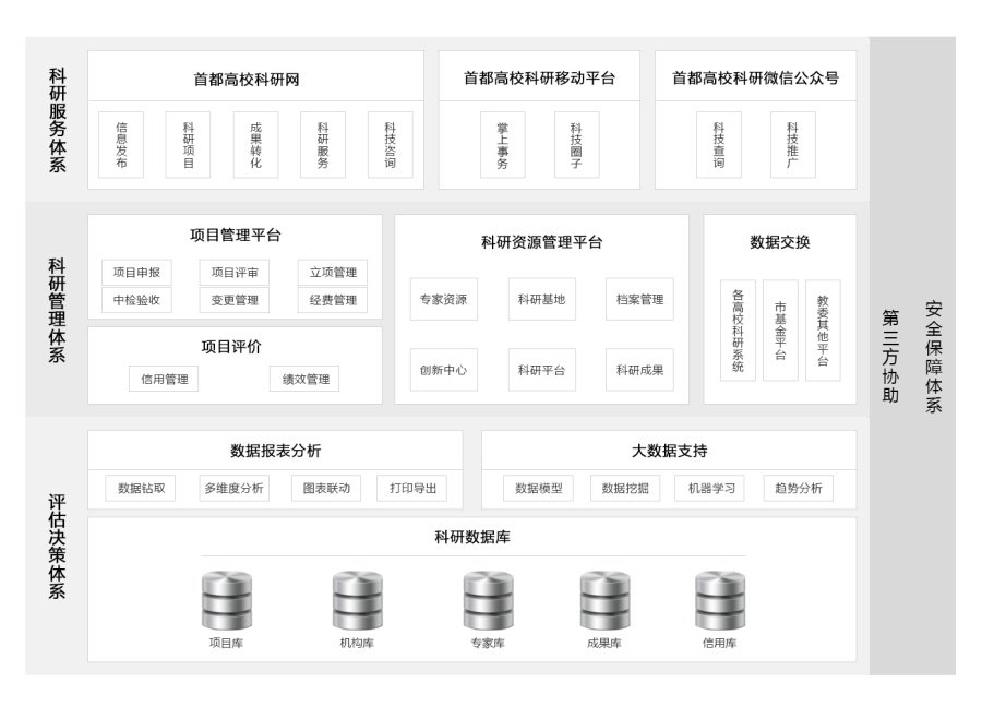 学校平面设计业务