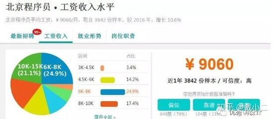 学平面设计工资图片
