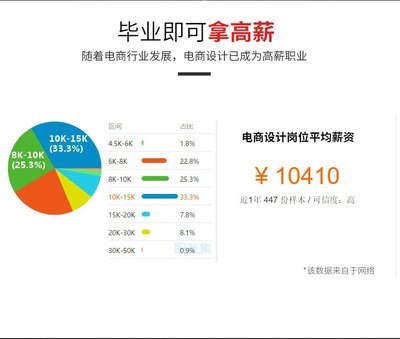 适合做平面设计的行业