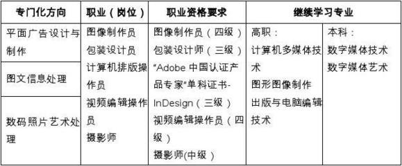 做平面设计发展方向