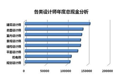 广东智能平面设计行业现状