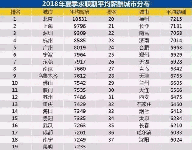 新乡平面设计工资2500