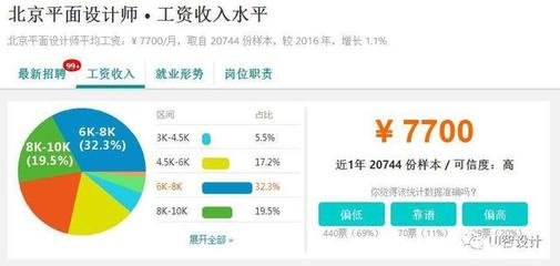 平面设计师工资北京