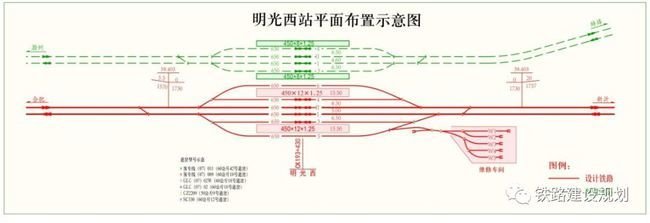 高铁和平面设计的区别