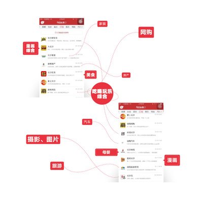 自媒体平面设计图